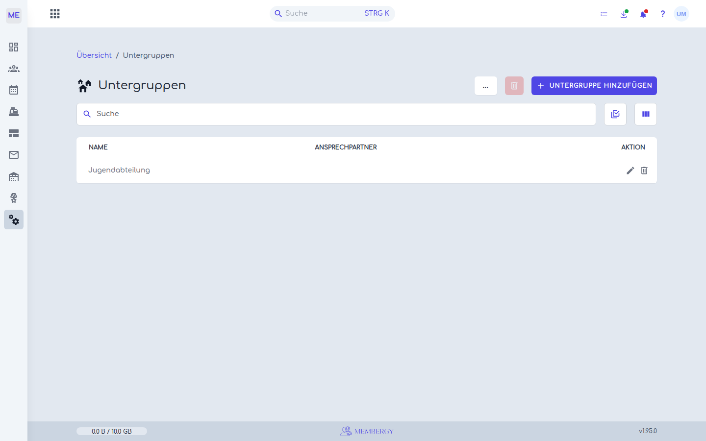 Die Übersicht der Untergruppen
